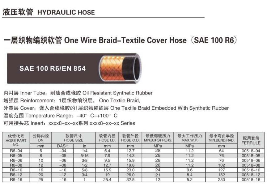 意達特SAE100 R6.png