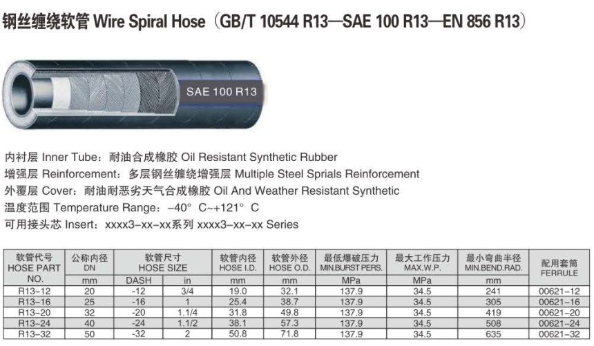 意達特SAE100 R13.png