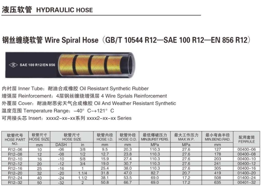 意達特SAE100 R12.png