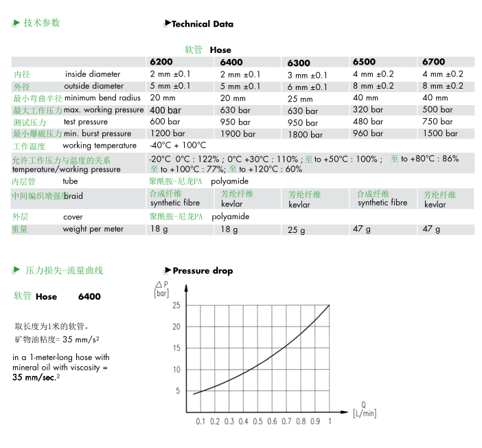 意達（dá）特進口測壓管（guǎn）6.png