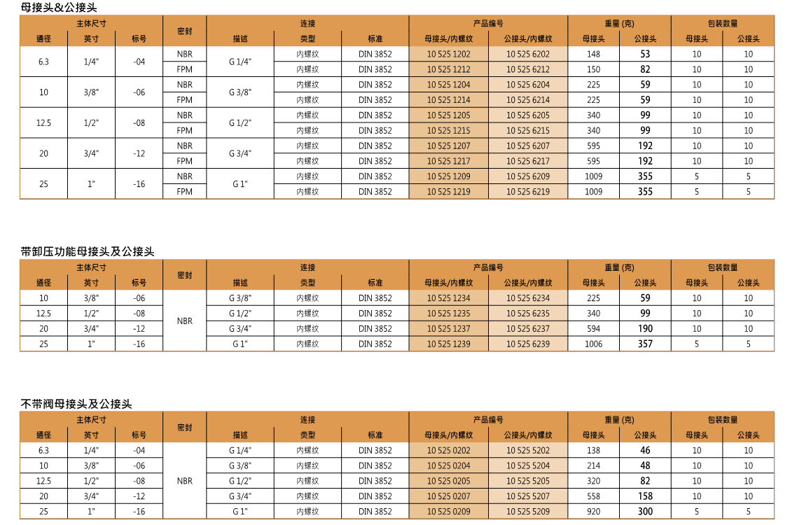 意達特（tè）快（kuài）速接（jiē）頭12.png